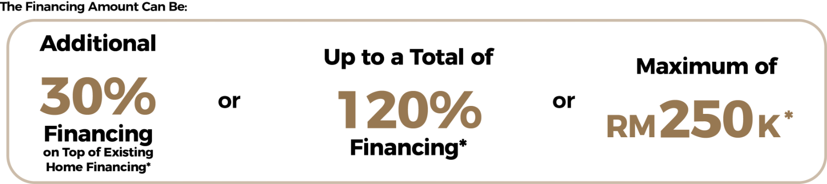 Financing Amount