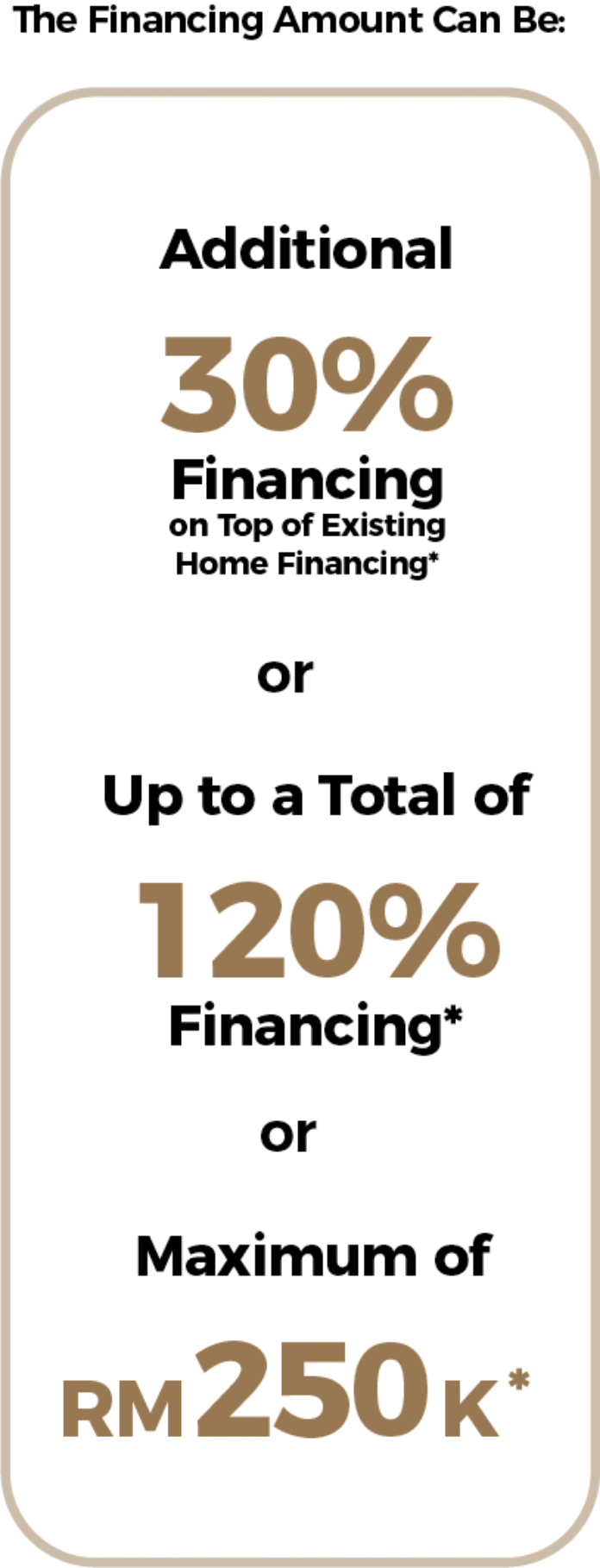 Financing Amount